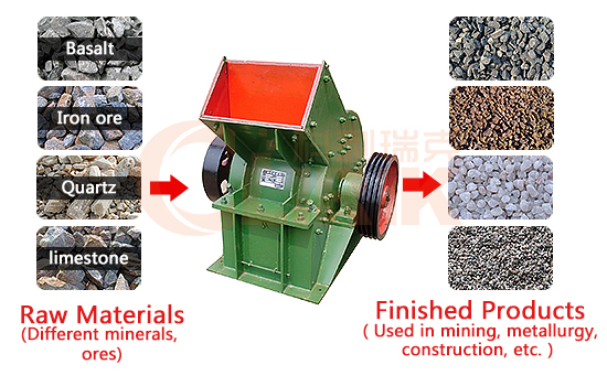 Hammer Crusher in India