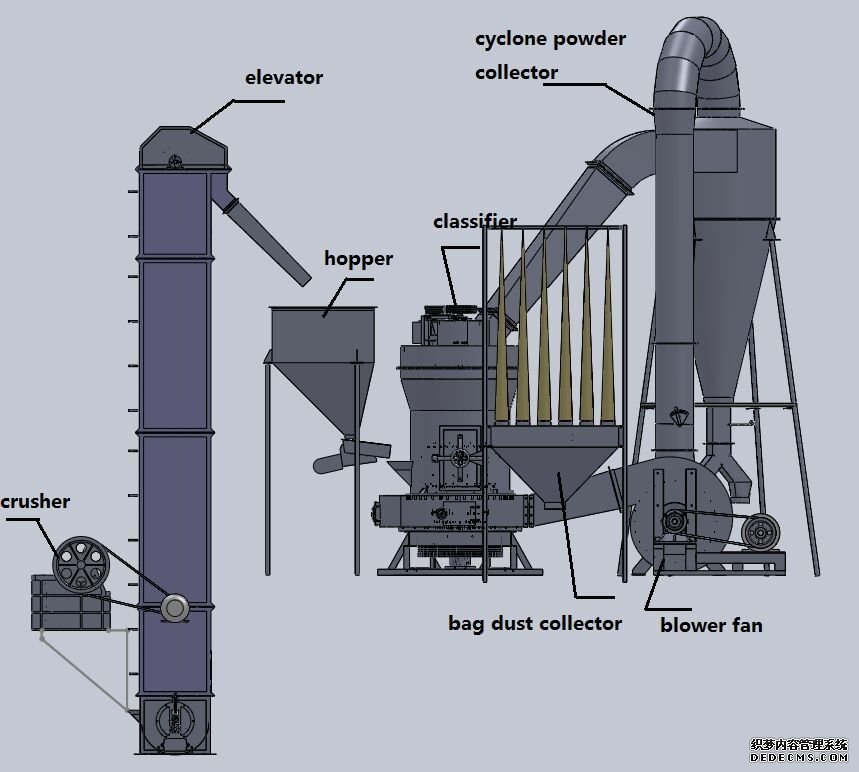 raymond roller mill